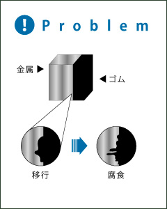 移行性・非汚染性ゴムの事例