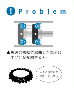 空圧機器用　耐オゾン性H-NBRの事例